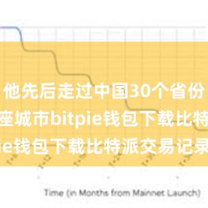 他先后走过中国30个省份、300多座城市bitpie钱包下载比特派交易记录