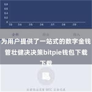 为用户提供了一站式的数字金钱管壮健决决策bitpie钱包下载