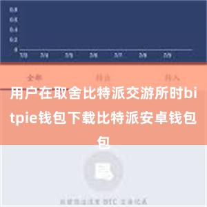 用户在取舍比特派交游所时bitpie钱包下载比特派安卓钱包