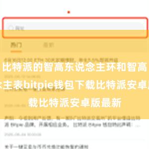 比特派的智高东说念主环和智高东说念主表bitpie钱包下载比特派安卓版最新