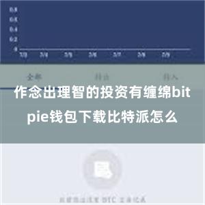 作念出理智的投资有缠绵bitpie钱包下载比特派怎么