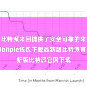 比特派来回提供了安全可靠的来回环境bitpie钱包下载最新版比特派官网下载